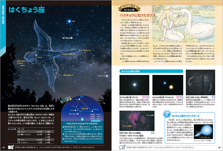 全天88星座を掲載。収録天体数は類書中No.1の約360