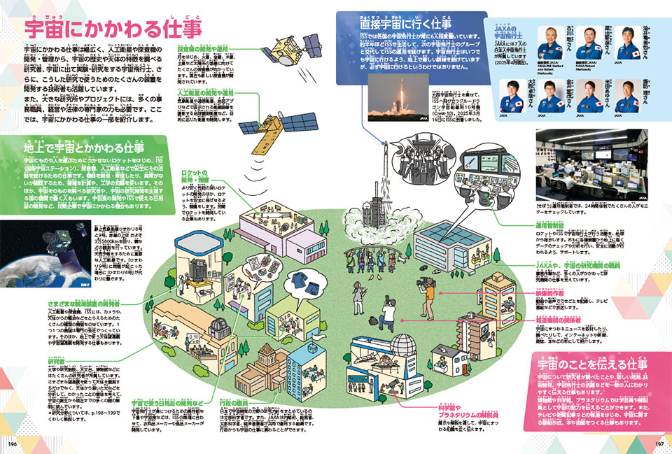 巻末は、宇宙に行くキミが主役の特集！